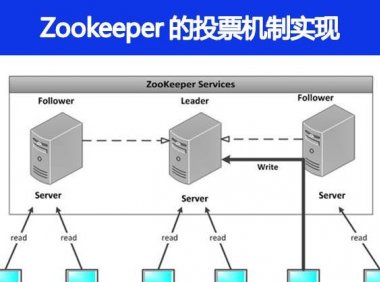 Zookeeper的投票机制实现是怎样实现的