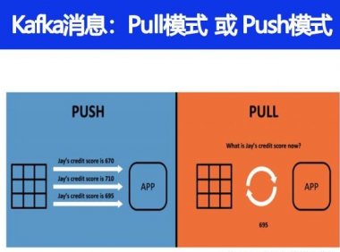 Kafka 消息是采用 Pull 模式，还是 Push 模式