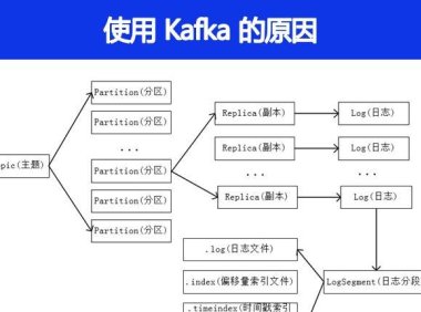 为什么要使用 Kafka