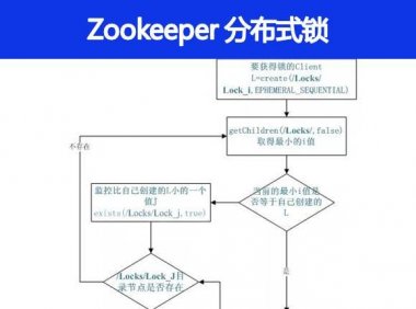 Zookeeper 分布式锁