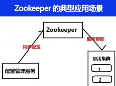 Zookeeper 的典型应用场景