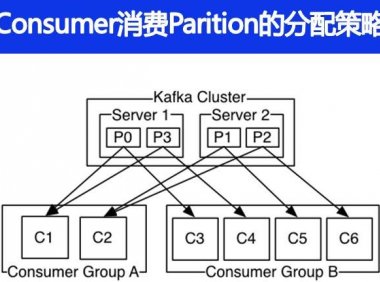 Consumer消费Parition的分配策略