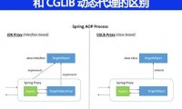 JDK 动态代理和 CGLIB 动态代理的区别