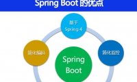 Spring Boot 有哪些优点