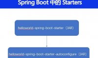 你如何理解 Spring Boot 中的 Starters