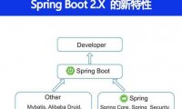 Spring Boot 2.X 有什么新特性