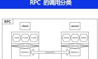 RPC 调用分类有几种