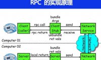 RPC 的实现原理是什么