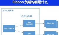 Ribbon负载均衡是什么