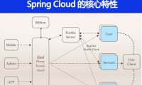 Spring Cloud 的核心特性有哪些