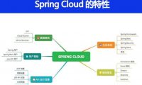 Spring Cloud 有什么特性