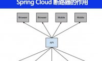 Spring Cloud断路器的作用是什么
