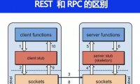 Ribbon 和 Feign 的区别