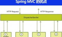 Spring MVC 的优点