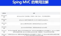 Spring MVC 常用的注解有哪些