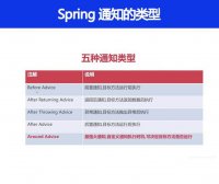 Spring 通知有哪些类型