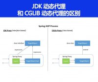 JDK 动态代理和 CGLIB 动态代理的区别
