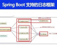 Spring Boot 支持哪些日志框架?推荐和默认的日志框架是哪个