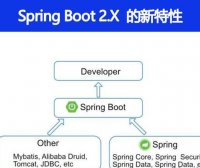 Spring Boot 2.X 有什么新特性