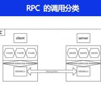 RPC 调用分类有几种