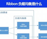 Ribbon负载均衡是什么