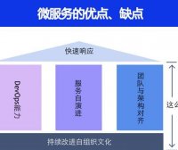微服务的优点、缺点