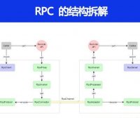 RPC 结构拆解是怎样的