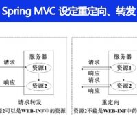 Spring MVC 怎么样设定重定向和转发的