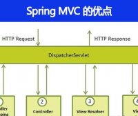 Spring MVC 的优点