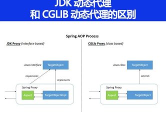 JDK 动态代理和 CGLIB 动态代理的区别