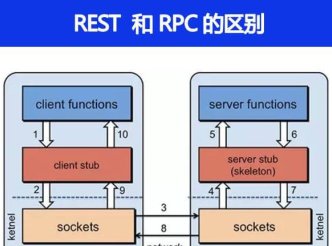 Ribbon 和 Feign 的区别