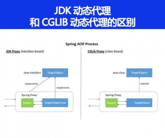 JDK 动态代理和 CGLIB 动态代理的区别