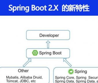 Spring Boot 2.X 有什么新特性
