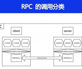 RPC 调用分类有几种