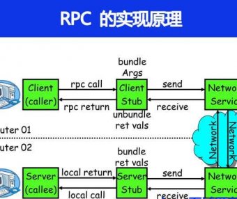 RPC 的实现原理是什么