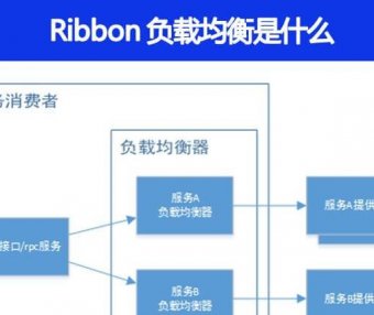 Ribbon负载均衡是什么