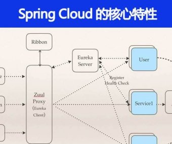 Spring Cloud 的核心特性有哪些