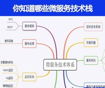 你知道哪些微服务技术栈