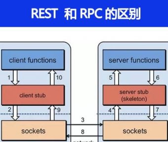 Ribbon 和 Feign 的区别