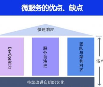 微服务的优点、缺点