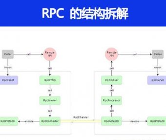 RPC 结构拆解是怎样的