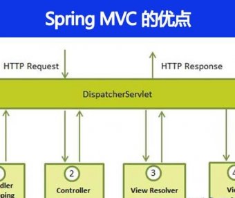 Spring MVC 的优点