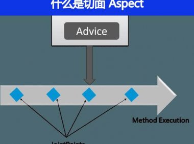 什么是切面 Aspect