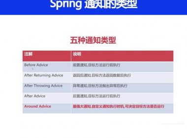 Spring 通知有哪些类型