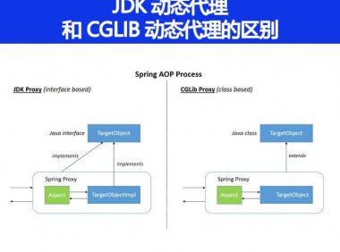 JDK 动态代理和 CGLIB 动态代理的区别