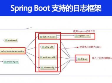 Spring Boot 支持哪些日志框架？推荐和默认的日志框架是哪个