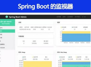 Spring Boot 中的监视器是什么
