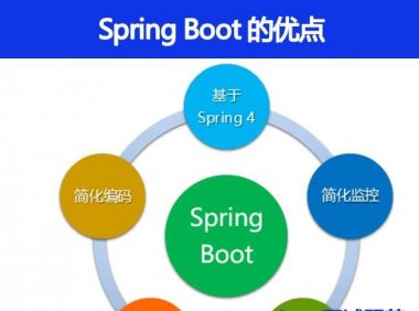 Spring Boot 有哪些优点