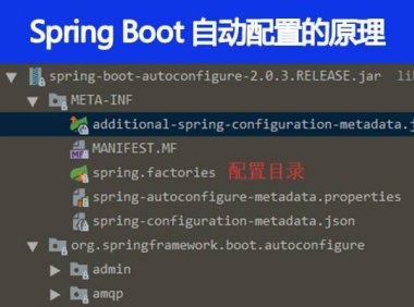 Spring Boot 自动配置的原理