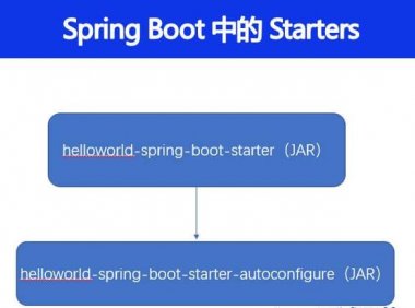 你如何理解 Spring Boot 中的 Starters